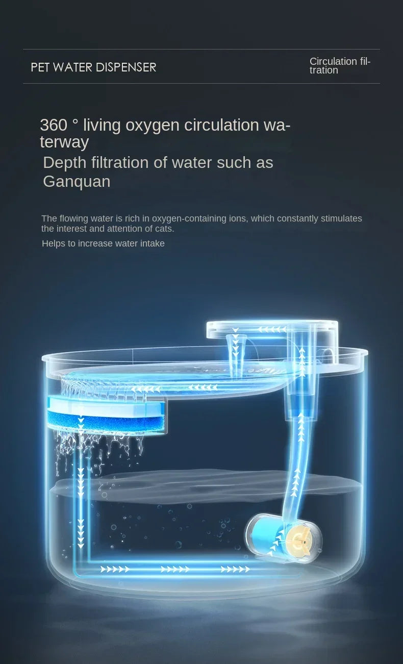 3L Ultra Silent Pet Water Fountain – LED Light, USB Powered, Automatic Drinking Dispenser for Cats & Dogs - Paw Care USA